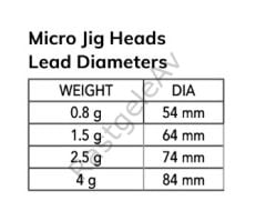 Nomura NM90102506 Micro LRF Jig Head 3'lü Paket İğne:6no 2.5gr