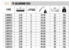 Lineaeffe 2309024 Allround 240cm Tele Spin Kamış 10-40gr Atar