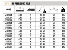 Lineaeffe 2309027 Allround 270cm Tele Spin Kamış 10-40gr Atar