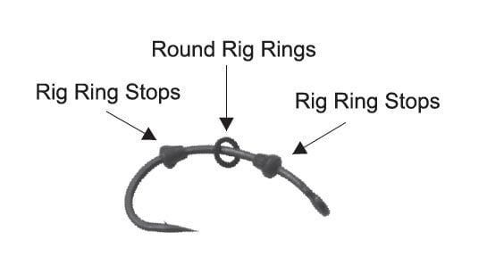 Rig Ring Stops