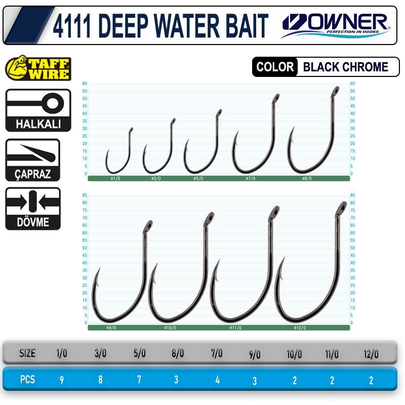 OWNER 4111 DEEP WATER BAIT