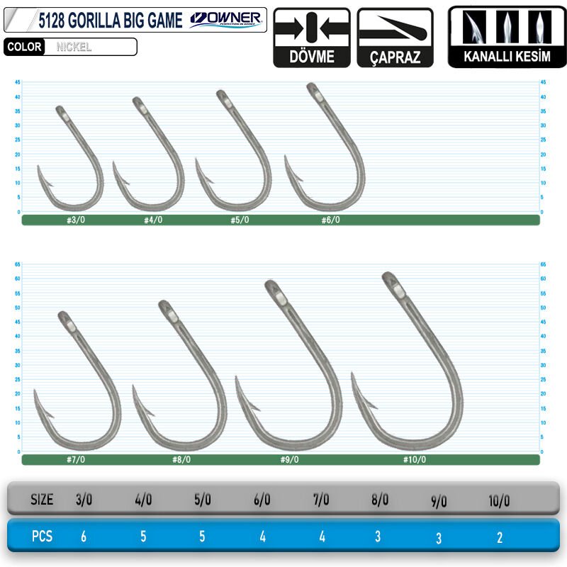 OWNER 5128 GORILLA BIG GAME