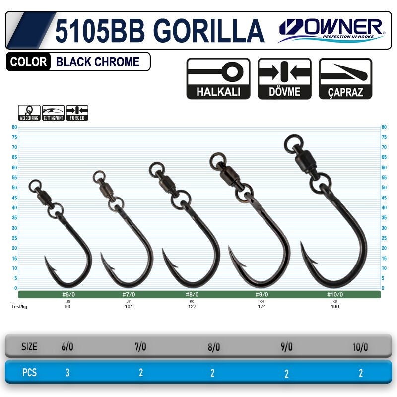 OWNER 5105 BB GORILLA WITH BALL BEARİNG SWIVEL