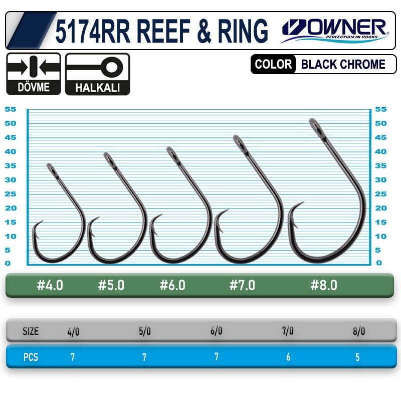 OWNER 5174 RR REEF RING