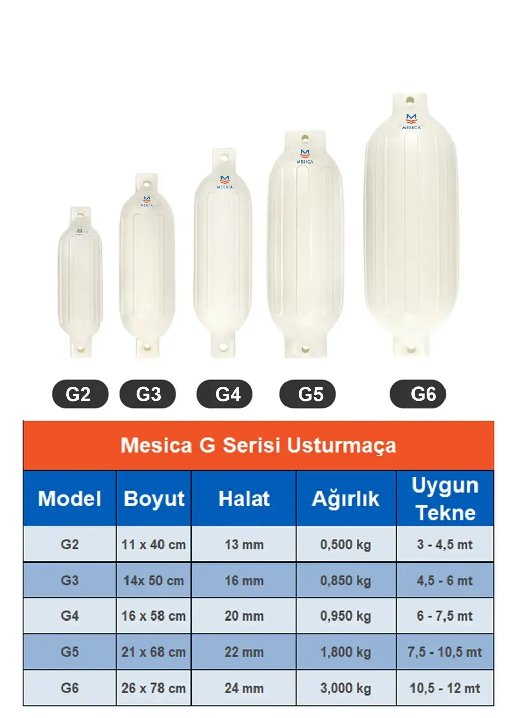 Mesica Usturmaça G Serisi G3 - 14 X 50 Cm
