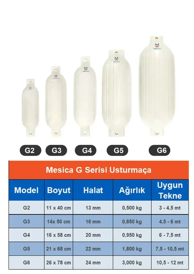 Mesica Usturmaça G Serisi G4 - 16 X 58 Cm
