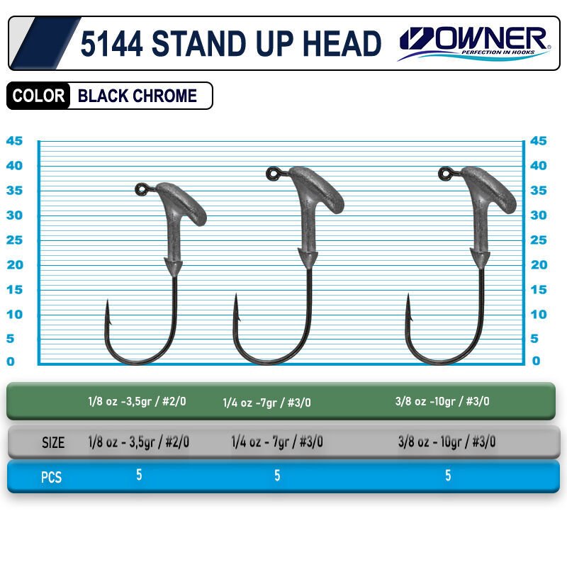 Owner 5144 Stand Up Type