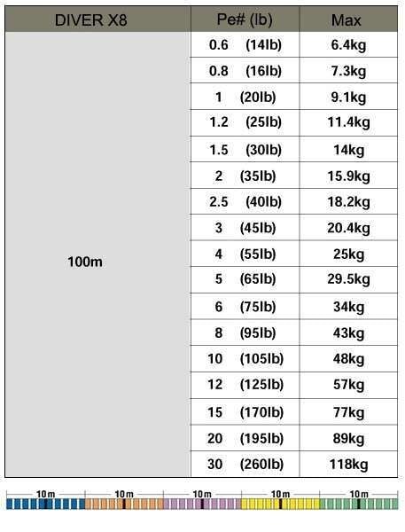 Gosen Diver Bot Game PE 8 Örgü Çıkrık İpi 100mt Multi Color