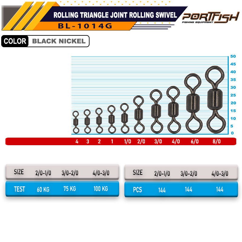 Portfish BL-1014 İkili Parakete Fırdöndü 144 Ad