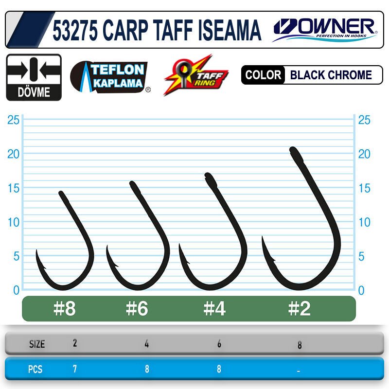 OWNER 53275 CT-5 Iseama