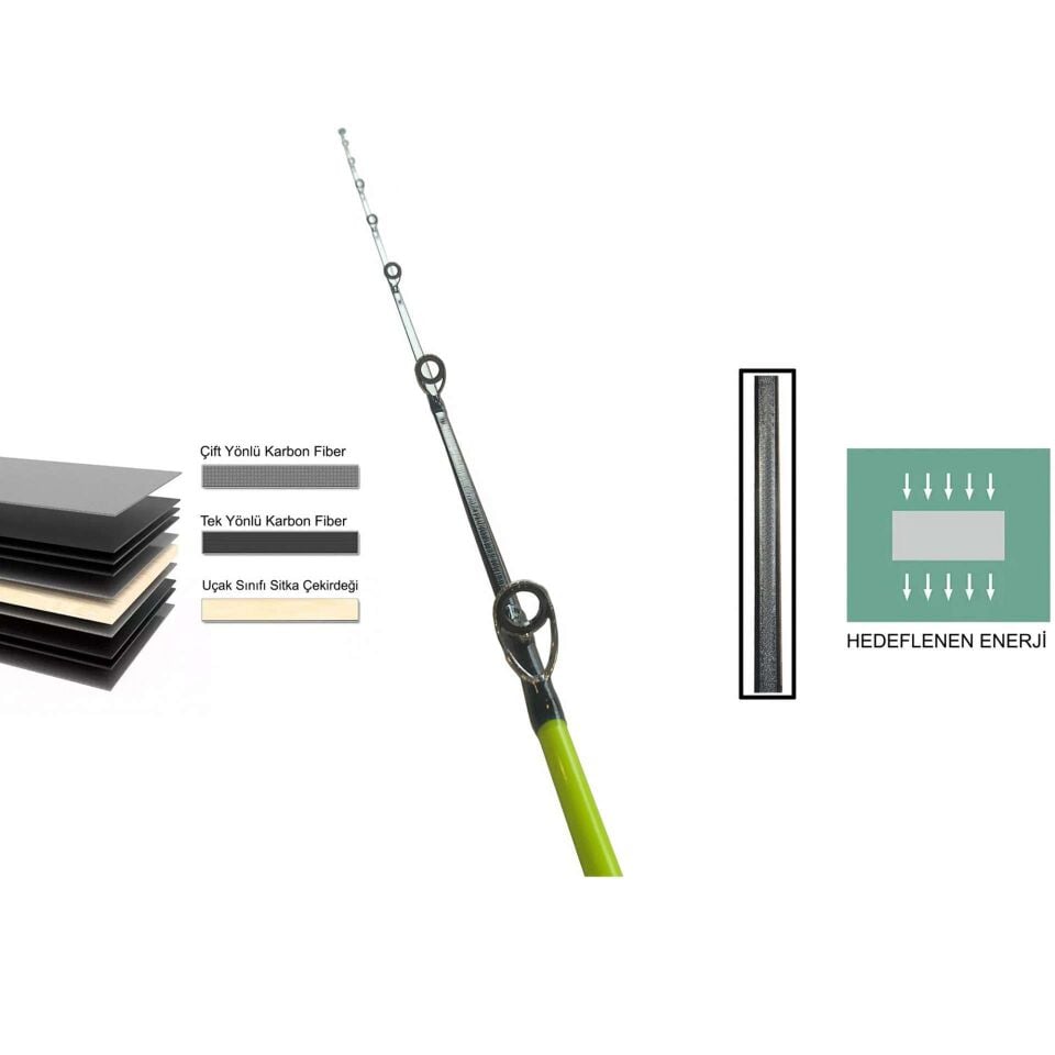 Captain 1432 Sarda Jigging 187cm 2 Parça Slow Jig Kamışı 1-3 PE