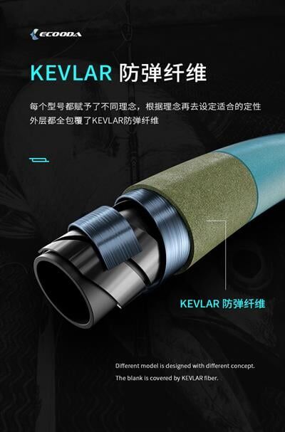 Ecooda Cyan Blue 168cm 150-250g Speed Jigging