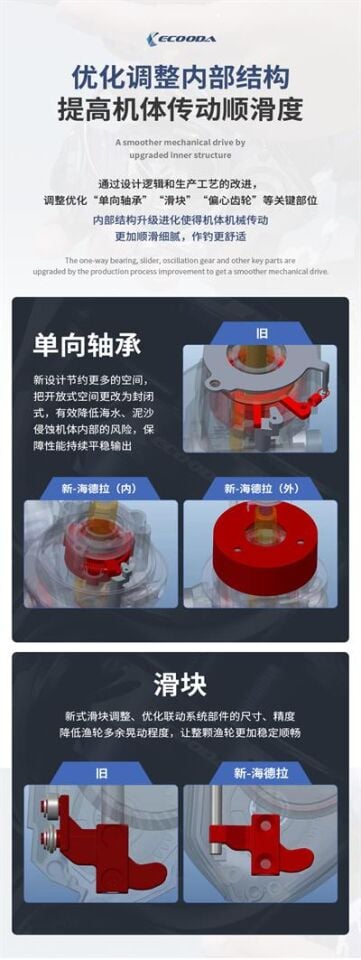 Ecooda Hadera Jig Olta Makinesi