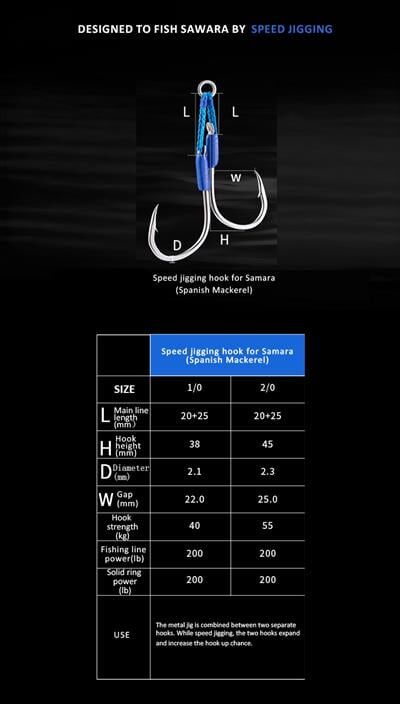 Ecooda Cyan Blue Speed Jigging Hooks Sawara