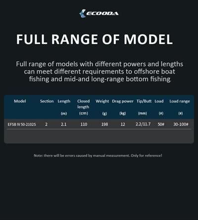 Ecooda Fleeting Shadow IV 210cm  30-100g Off Shore Kamışı