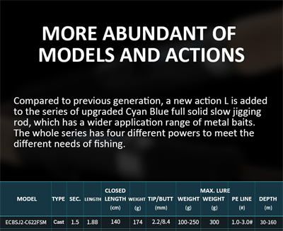 Ecooda Cyan Blue 188cm 100-250g Slow Jigging Kamışı
