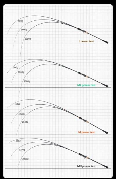 Ecooda Cyan Blue 178cm 150-350g Slow Jigging Kamışı