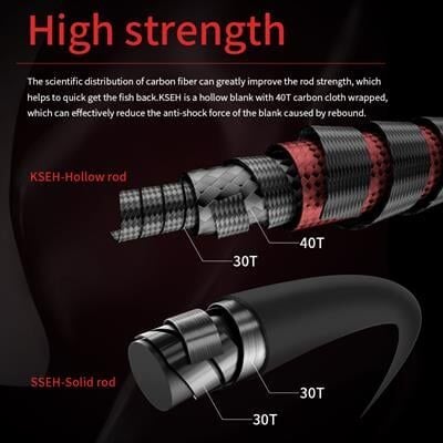 Ecooda Haiz Tubular185cm 200-300g Slow Jigging Kamışı