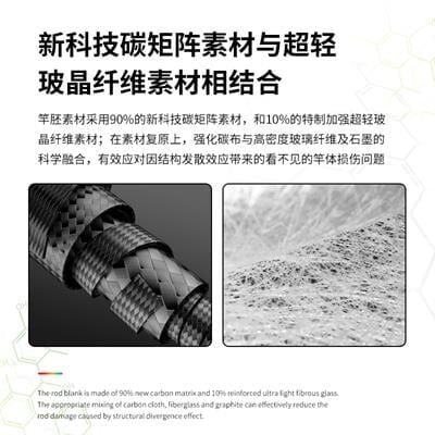 Ecooda GT-Fisher Rainbow 83 251cm 60-100g Popping Kamışı