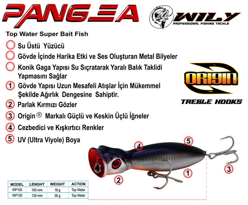 Wily Pangea 10 cm Poper Maket Balık 18 gr