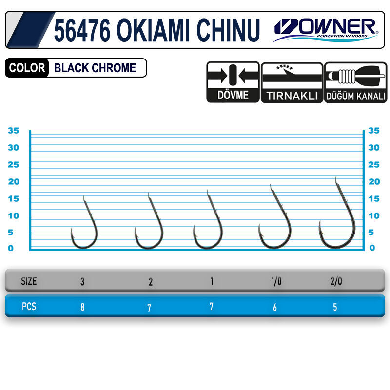 Owner 56476 Okiami Chinu BC