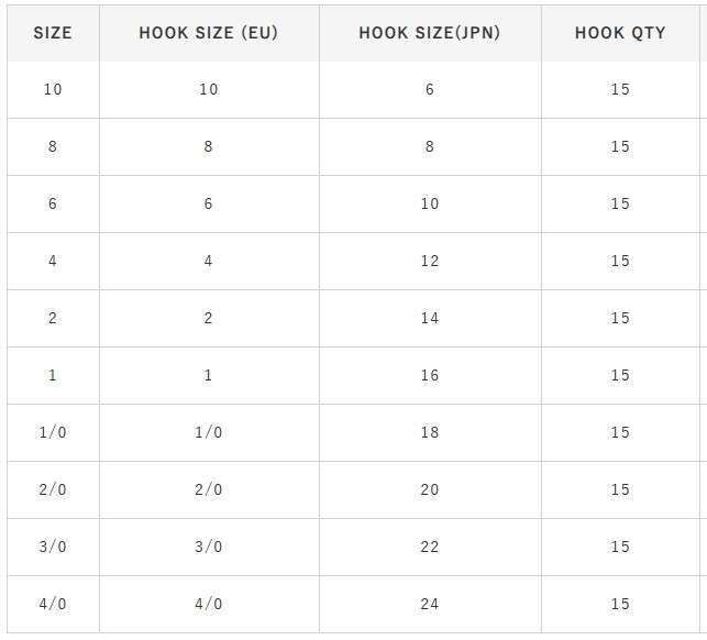 Hayabusa HMRS 173 Delikli Dövme Olta İğnesi 15li Paket Black Nikel