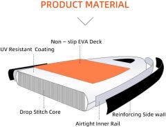 Seaflo SUP Board Stand Up Kürek Sörf Tahtası Şişirilebilir Kürek Dahil ISUP 305 cm 10