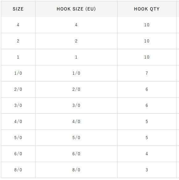 Hayabusa HOSN 561 Delikli Uzun Pala Olta İğnesi Black Nikel