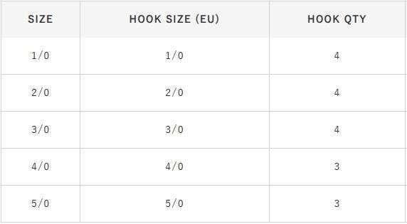 Hayabusa FPP Straight Delikli Lüfer İğnesi Black Nikel