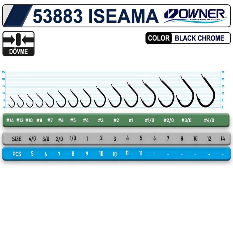 OWNER 53883 ISEAMA